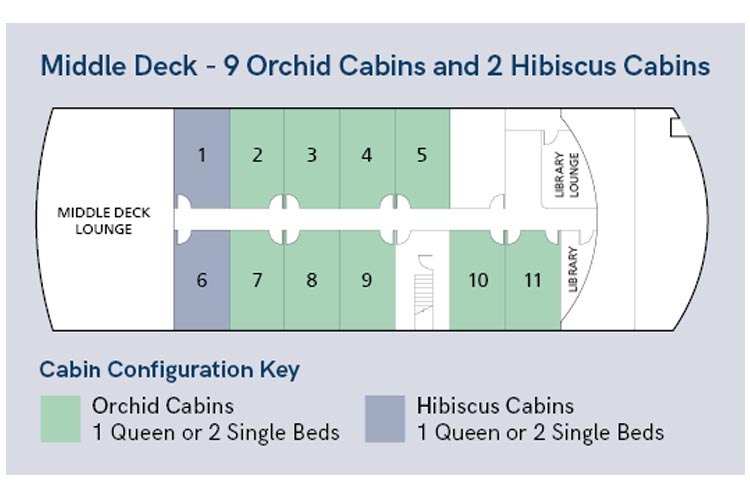 MV. Yasawa Princess II - Middle Deck